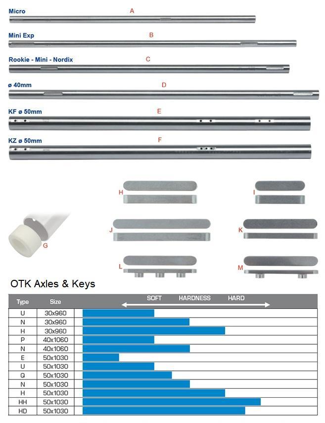 OTK Micro Axle 25mm x 840mm